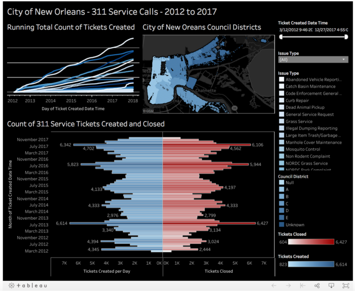 New Orleans open data